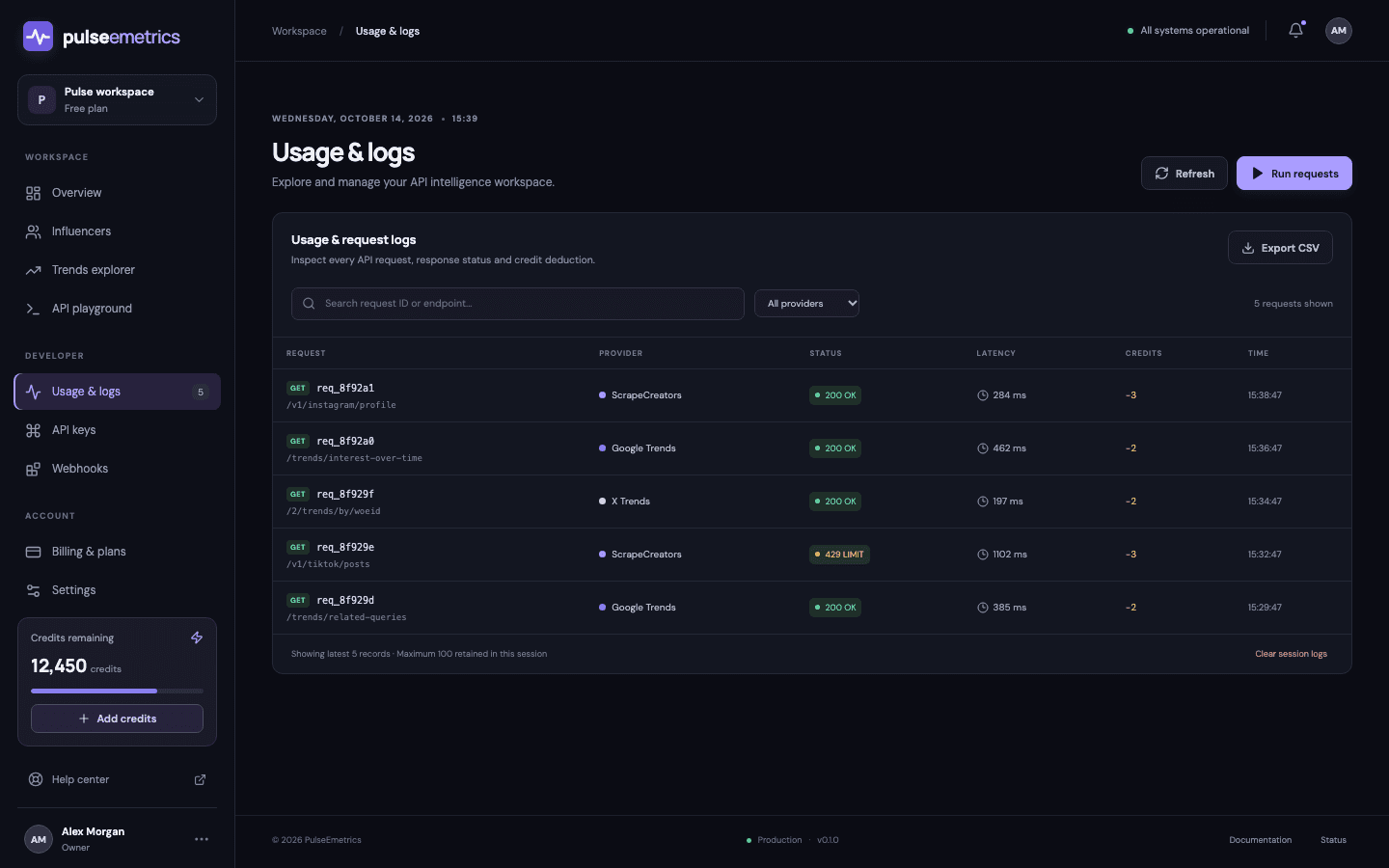 Usage and request logs table